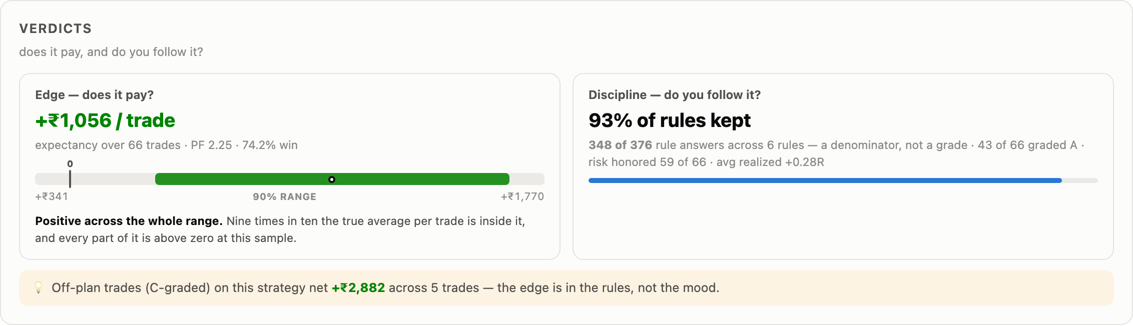 Strategy expectancy and rule adherence shown separately